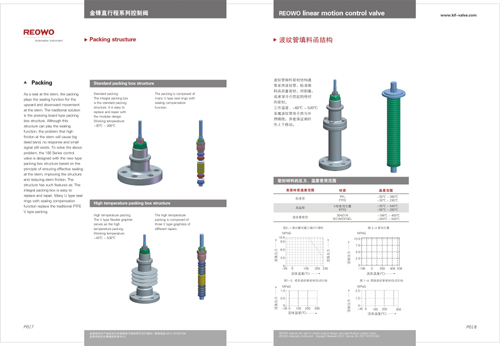 閥門畫冊(cè)設(shè)計(jì)